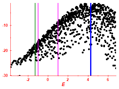 Strength function log